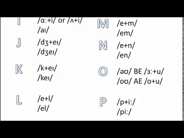 how to pronounce ABCs, the English Alphabets, properly (with step by step phonetic alphabets)