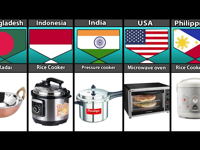 Most Popular Household Products From Different Countries