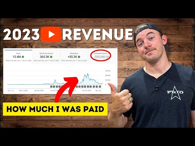 How Much Money Youtube Paid Me in 2023 (Woodworking 80K Subs)