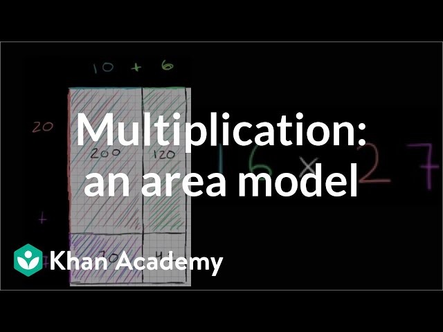 Multiplying: using an area model | Multiplication and division | Arithmetic | Khan Academy