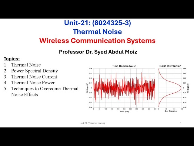 Wireless Communication System Unit 21: Thermal Noise
