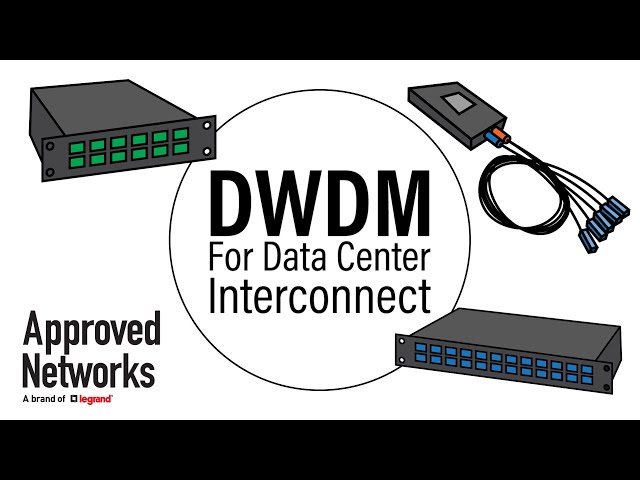 Passive DWDM for the Data Center Interconnect