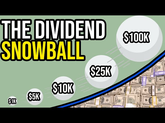 The Power of Dividend Investing | The Snowball Effect