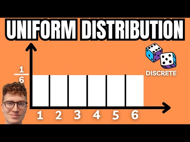 Uniform Distribution Explained with Examples
