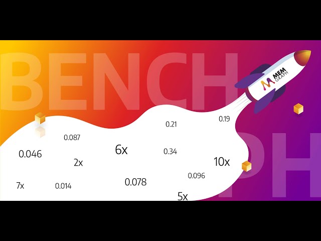Run Benchgraph on your data for performance insights