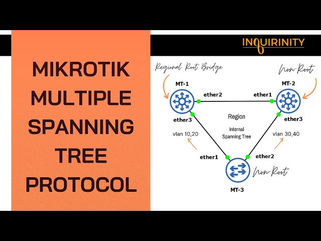 MikroTik Multiple Spanning Tree Protocol