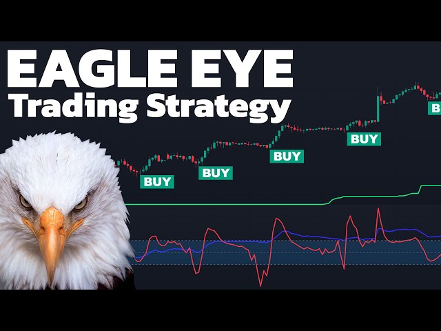 Tired of Losing Money? Try The Most Accurate Trading Strategy to Change the Game !