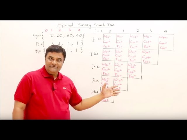 4.6.2 [New] Optimal Binary Search Tree Successful and Unsuccessful Probability - Dynamic Programming