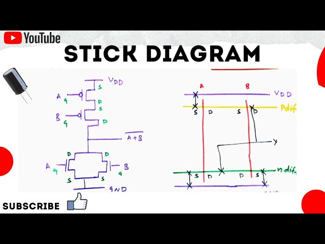 How to draw Stick diagrams ?( VLSI )| simplified| With Examples