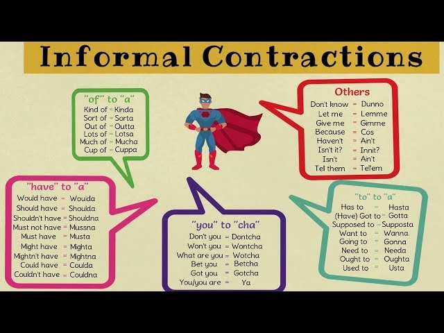 How English is Really Spoken: Informal Contractions List in English