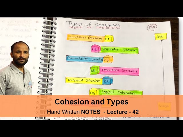 Part 02 - Cohesion and its types - Software Engineering Tutorials in Hindi | Coupling and Cohesion