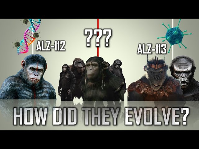The 4 Ways Apes Evolved In The Planet Of The Apes Prequels