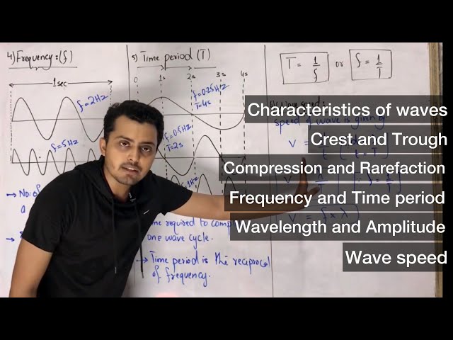 Characteristics of waves || frequency || wavelength || Amplitude || Time period || wave speed