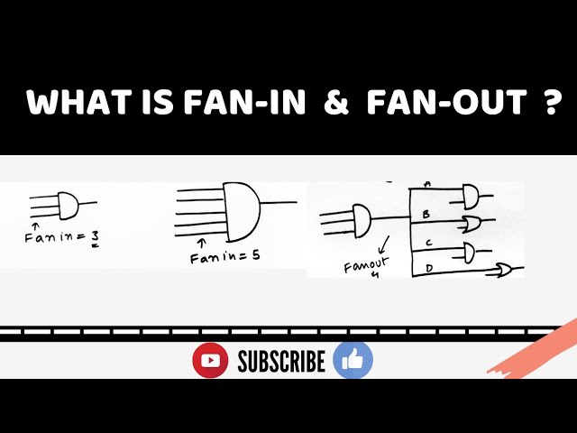 What is Fan-in and Fan-out (Fan-out load property) explained!!