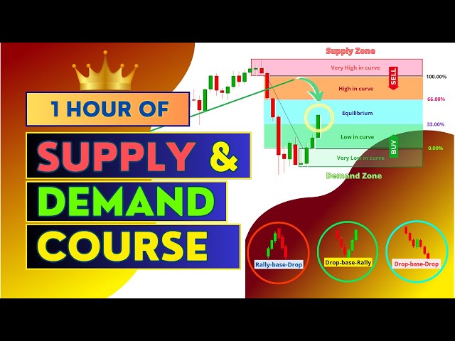 Become a Supply & Demand 'SNIPER'🔥 | Uninterrupted Supply & Demand Training🤯 | Premium Course