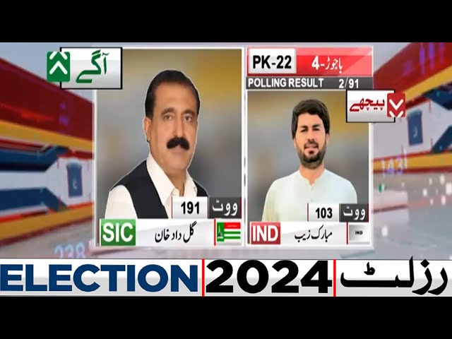 PK 22 | 2 Polling Stations Results | SIC WIN | PTI | By Election 2024 Latest Results