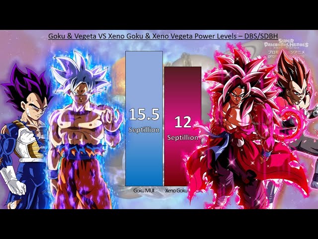 Goku & Vegeta VS Xeno Goku & Xeno Vegeta POWER LEVELS - DBS / SDBH