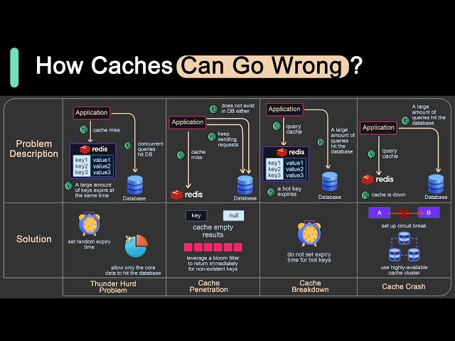 Caching Pitfalls Every Developer Should Know