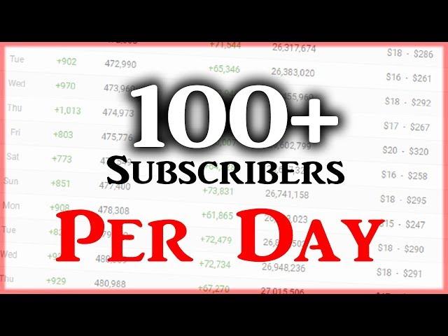 How To Get Subscribers On YouTube FAST (2020 Hack)