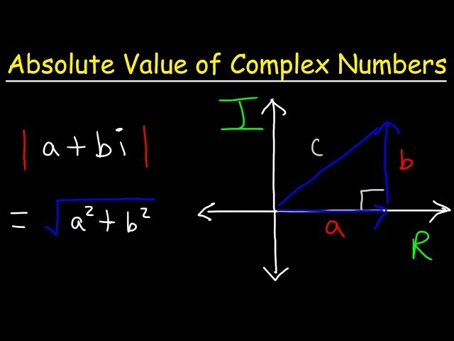 Absolute Value of Complex Numbers
