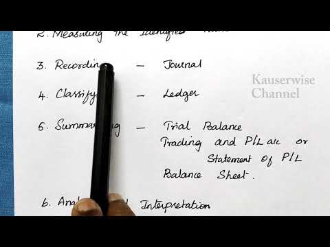 Playlist Introduction to Accounting Most Expected Collections by kauserwise