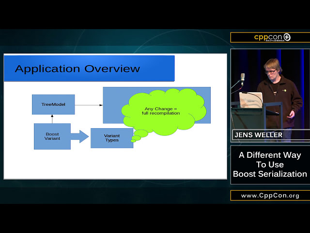 A different way to use boost serialization - Jens Weller [ CppCon 2015 ]