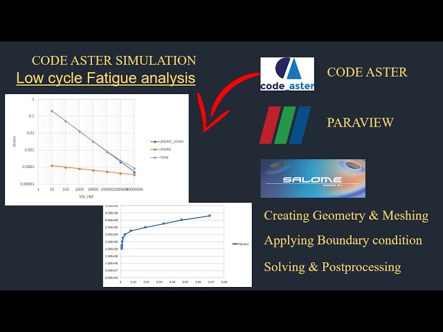 Low Cycle Fatigue(LCF) using code aster|fatigue analysis |salome meca tutorial 73