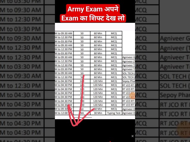 Army Exam Admit Card Out 🎉