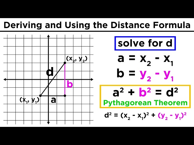 The Distance Formula: Finding the Distance Between Two Points