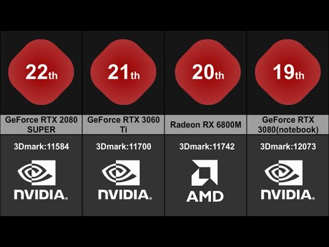 comparison: best graphics card 2022 (top 40)
