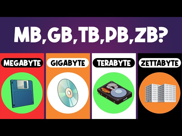 How big is 1MB, 1GB, 1TB, 1PB, 1ZB in real life?