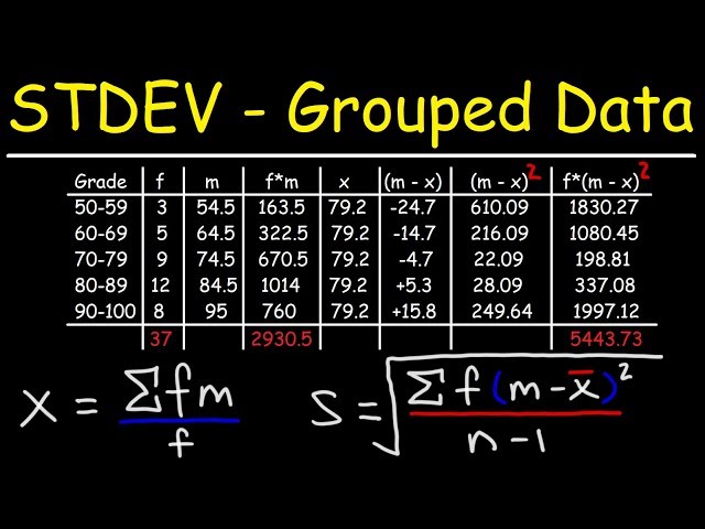 How To Calculate The Standard Deviation of Grouped Data