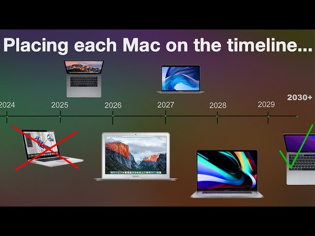 Ranking EVERY Intel MacBook on how long it will last.