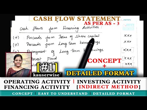 Playlist :- Cash Flow Statement AS PER AS-3 Collections by kauserwise