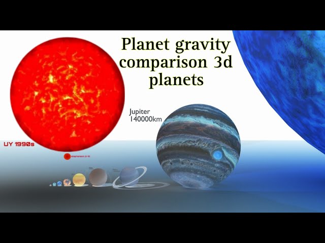 Planet gravity comparison 3d planets