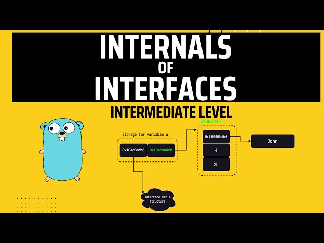 Internals of Interfaces in Golang | Intermediate level