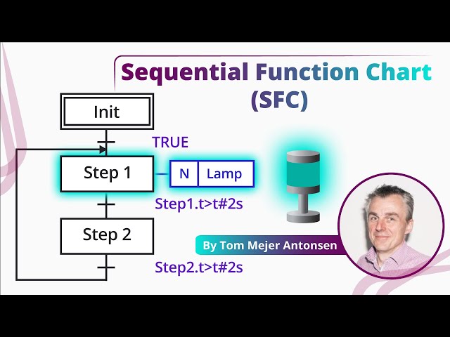 Sequential Function Chart (SFC) Programming for Beginners