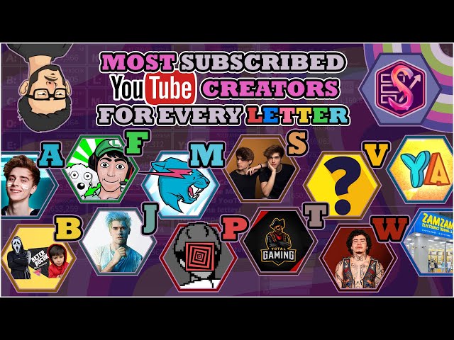 PewDiePie, MrBeast & More! | The Most Subscribed YOUTUBER of every Letter! (2011-2024)