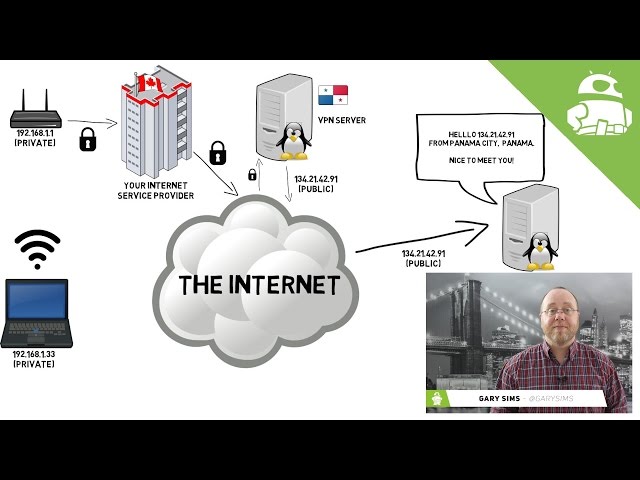 What is a VPN? - Gary explains