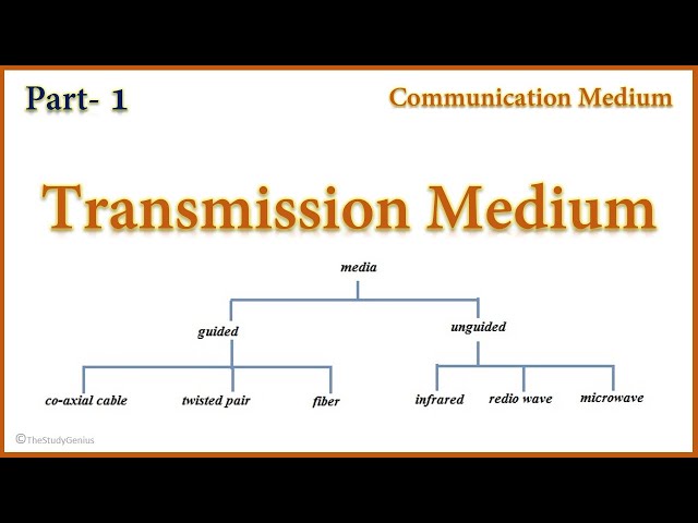 Transmission Medium / Media (Part 1) Twisted Pair Cable, Coaxial cable, Fibre Optics Cable