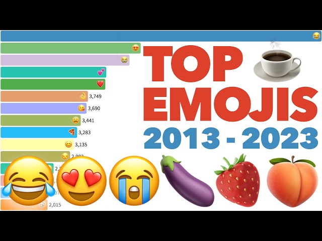 World's Most Popular Emojis 2013-2023
