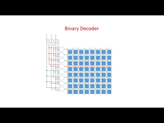 Dynamic Random Access Memory (DRAM). Part 3: Binary Decoders