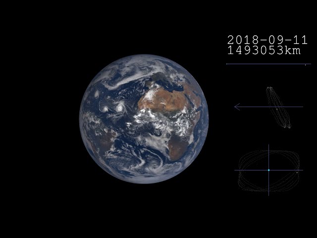 Views Of Earth and the Seasons From A Million Miles Away - DSCOVR & EPIC