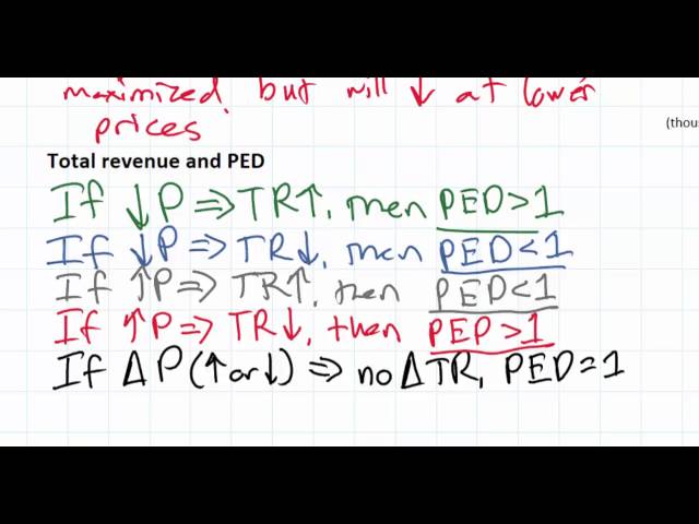 The Total Revenue Test of Price Elasticity of Demand  (part 2)