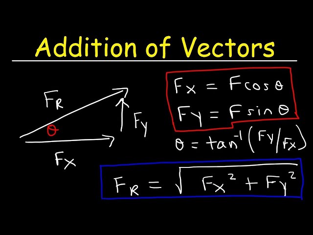 Addition of Vectors By Means of Components - Physics