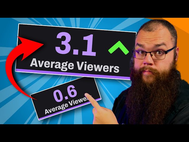 How to get 3 Average Viewers on Twitch - [2024 Update]