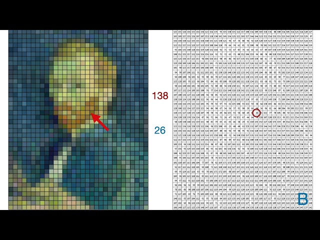 Images in 5 minutes:  The Case of the Splotched Van Gogh, Part 1