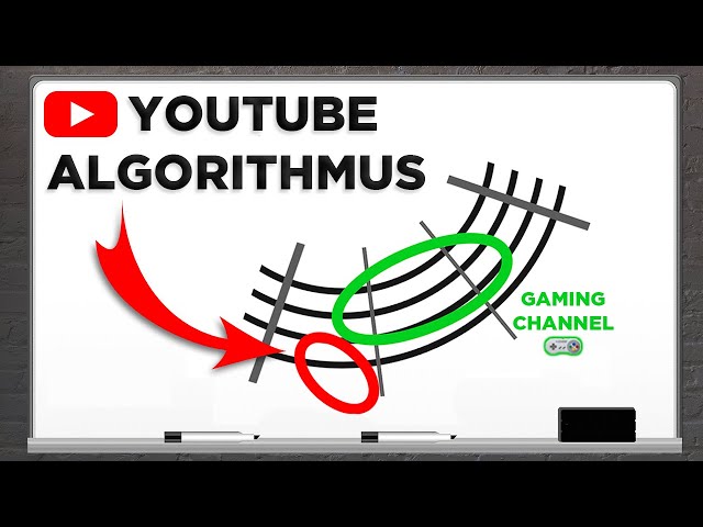 Der Youtube Algorithmus am Beispiel eines Gaming Channels - einfach erklärt!