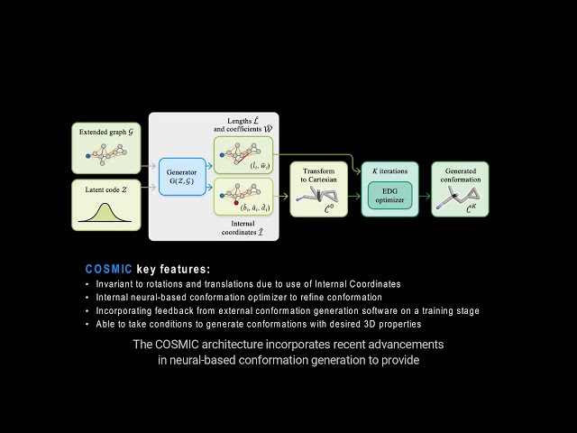 Accelerating AI-driven Molecular Modeling with COSMIC