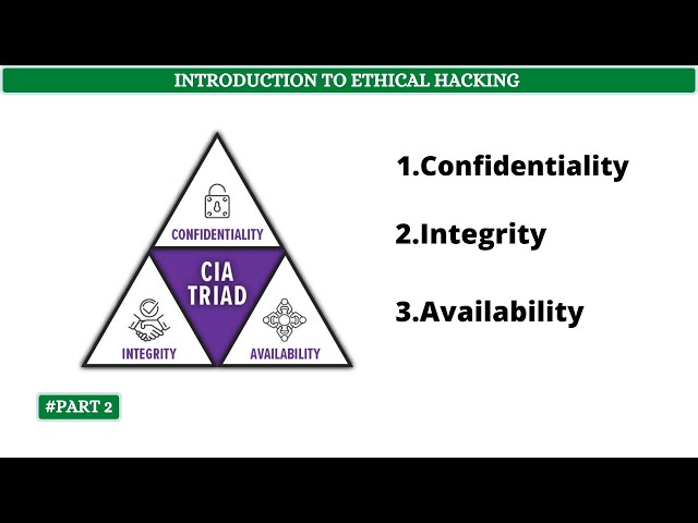 Confidentiality, Integrity, Availability | [ CIA Triad ] | [ தமிழில் ]